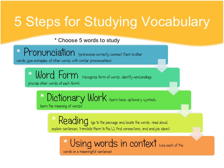 promoting-vocabulary-12-728