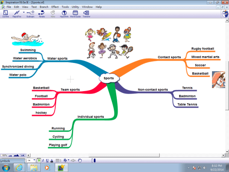 sports_mind-map